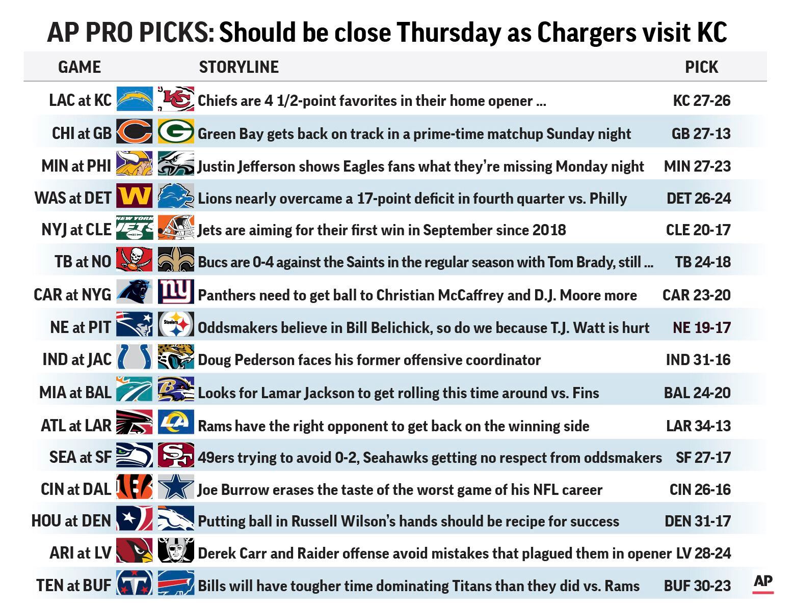 NFL picks, Week 2