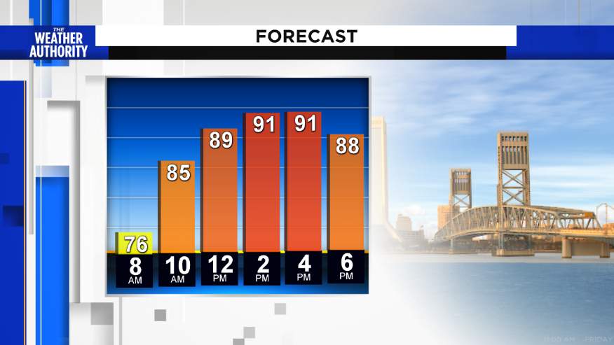 Isolated showers with seasonal temperatures, Richard says more to come this weekend