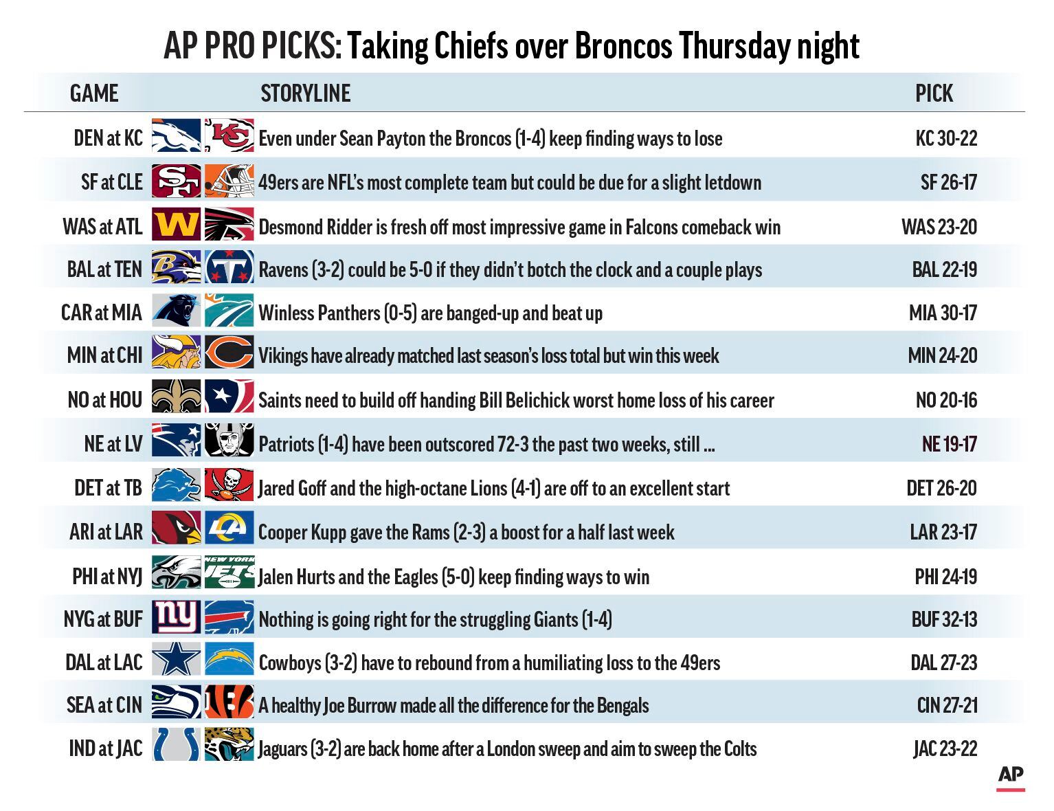 News4JAX on X: Here's a look at the Jacksonville Jaguars 2023 schedule.  What games do you have circled on the calendar?  / X